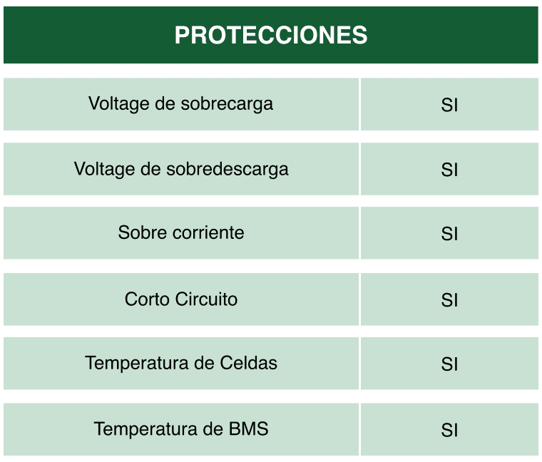 MG Power Battery vs Protection Specifications