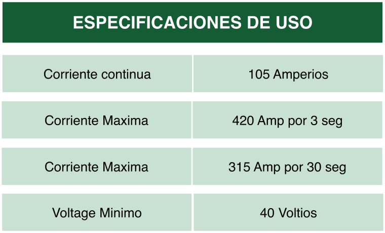 Especificaciones de Uso de batería de Litio