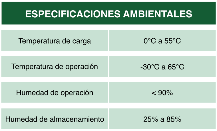 Clima para baterías de carros de golf